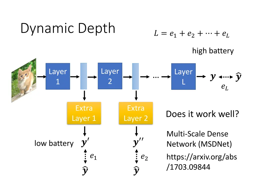 dynamic depth