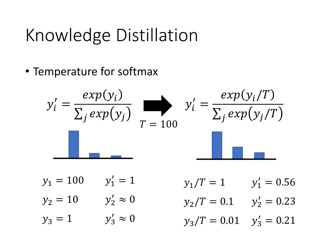 knowledge distillation 1