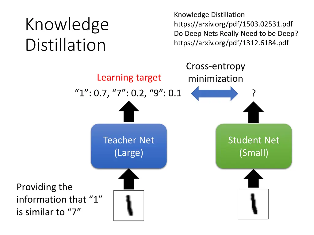 knowledge distillation https arxiv org pdf 1503