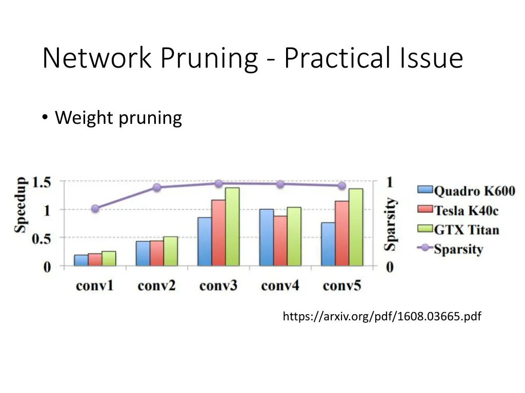 network pruning practical issue 1