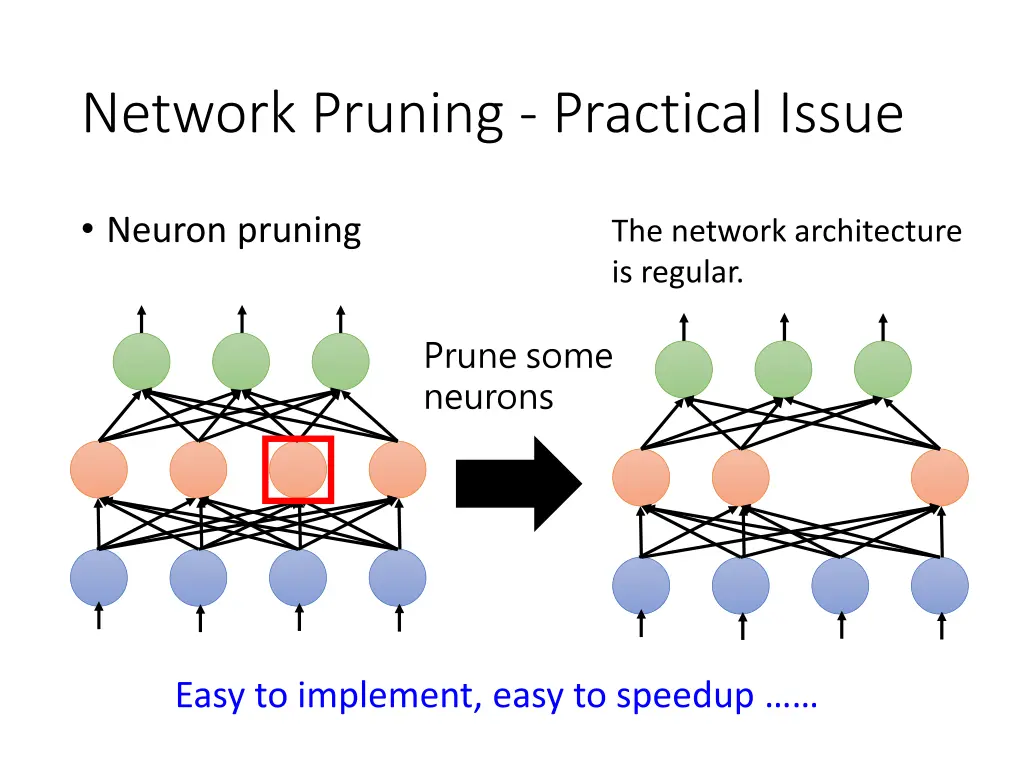 network pruning practical issue 2