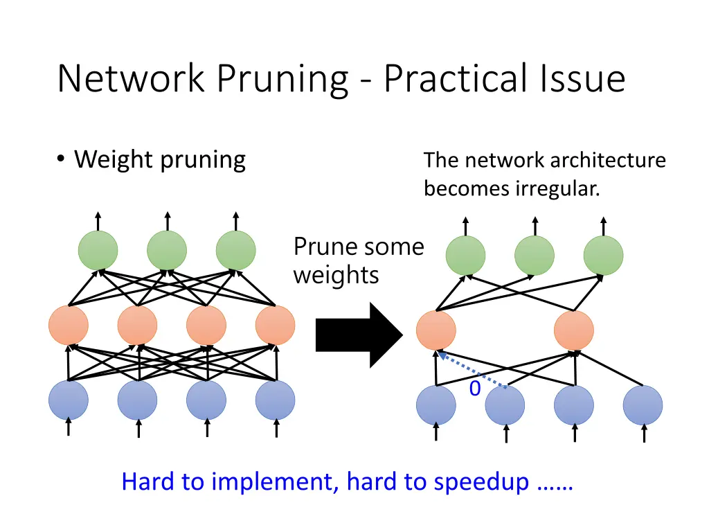 network pruning practical issue