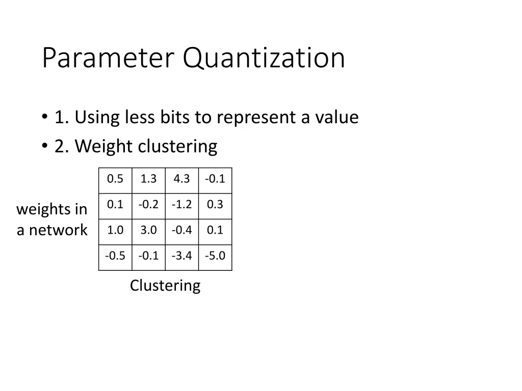 parameter quantization 1