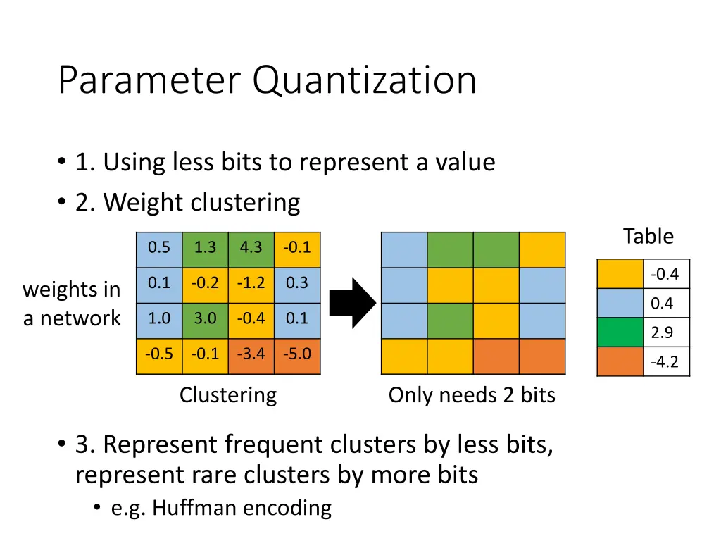 parameter quantization 2