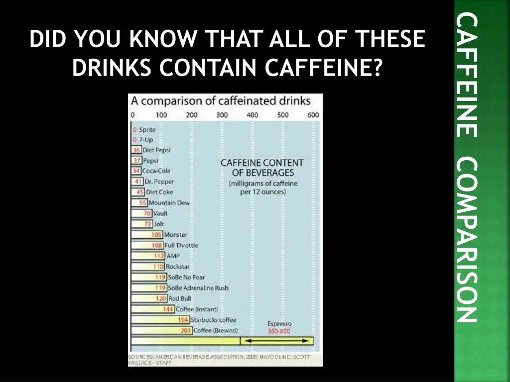 caffeine comparison