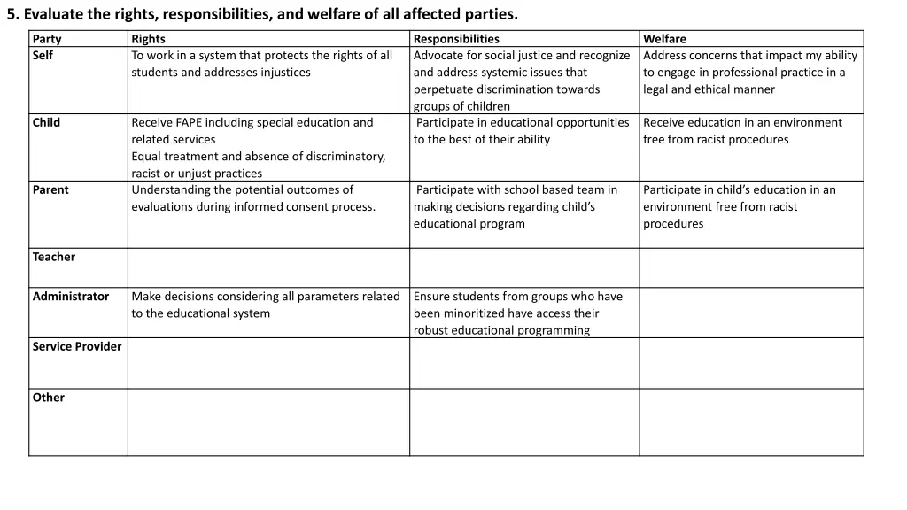 5 evaluate the rights responsibilities