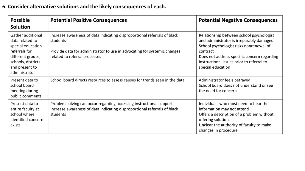 6 consider alternative solutions and the likely