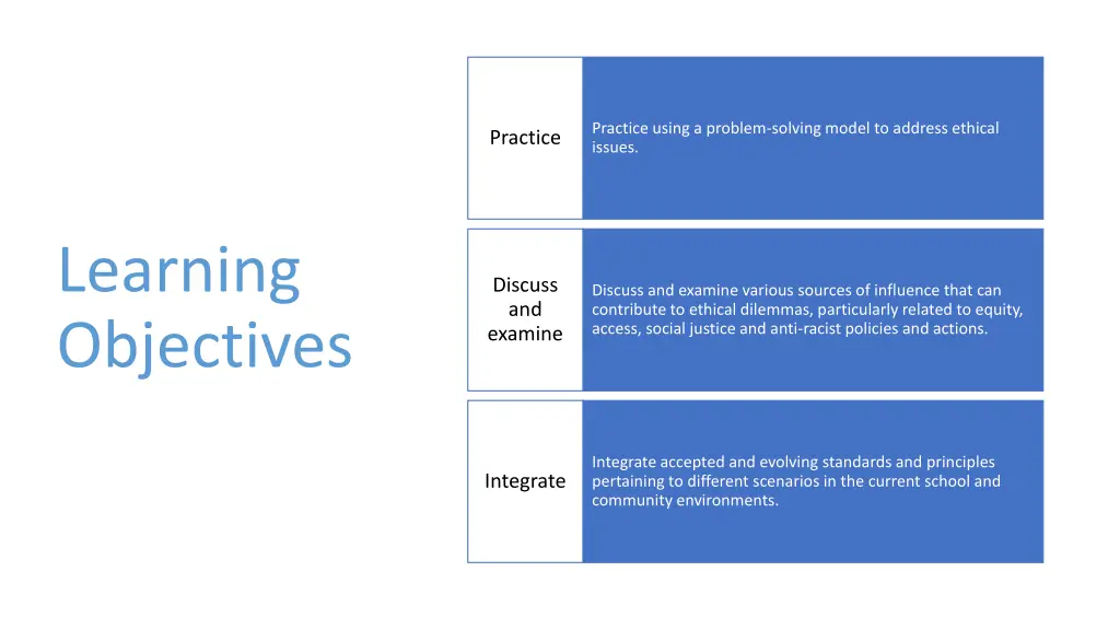 practice using a problem solving model to address