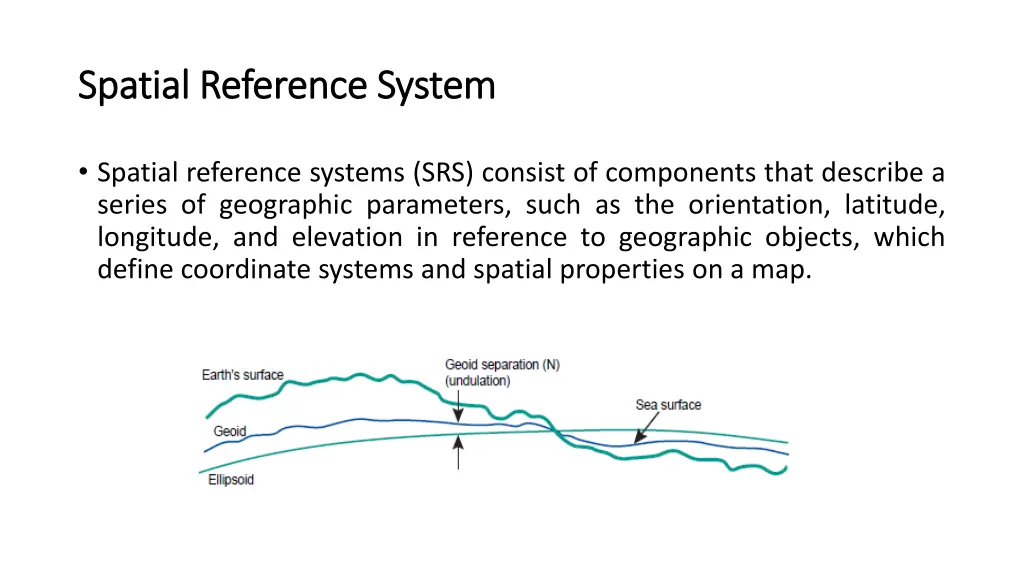 spatial reference system spatial reference system