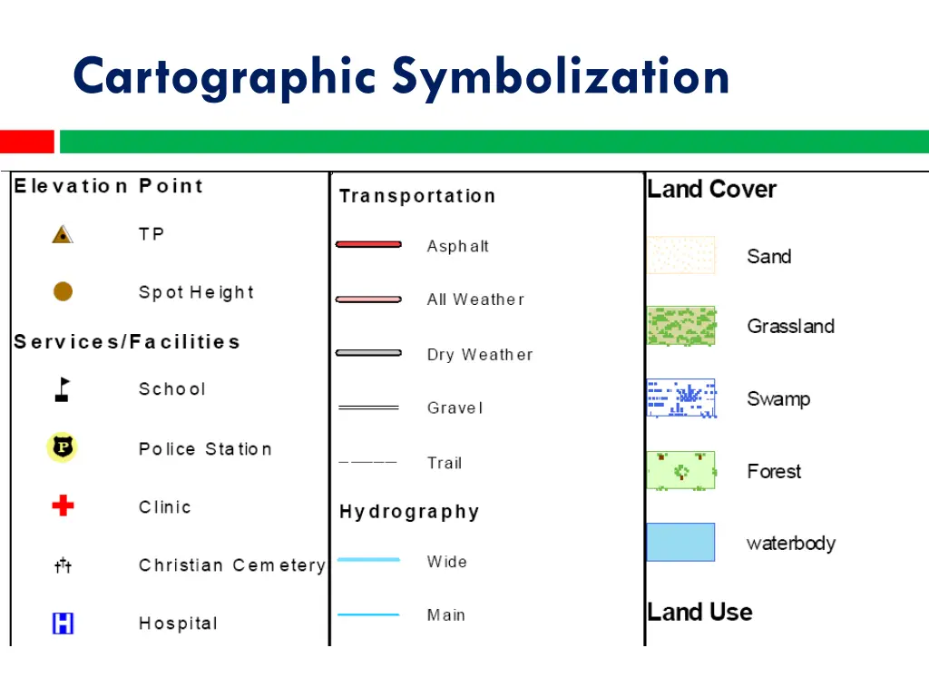 cartographic symbolization