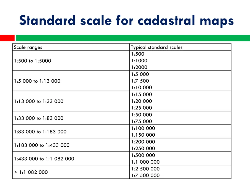 standard scale for cadastral maps