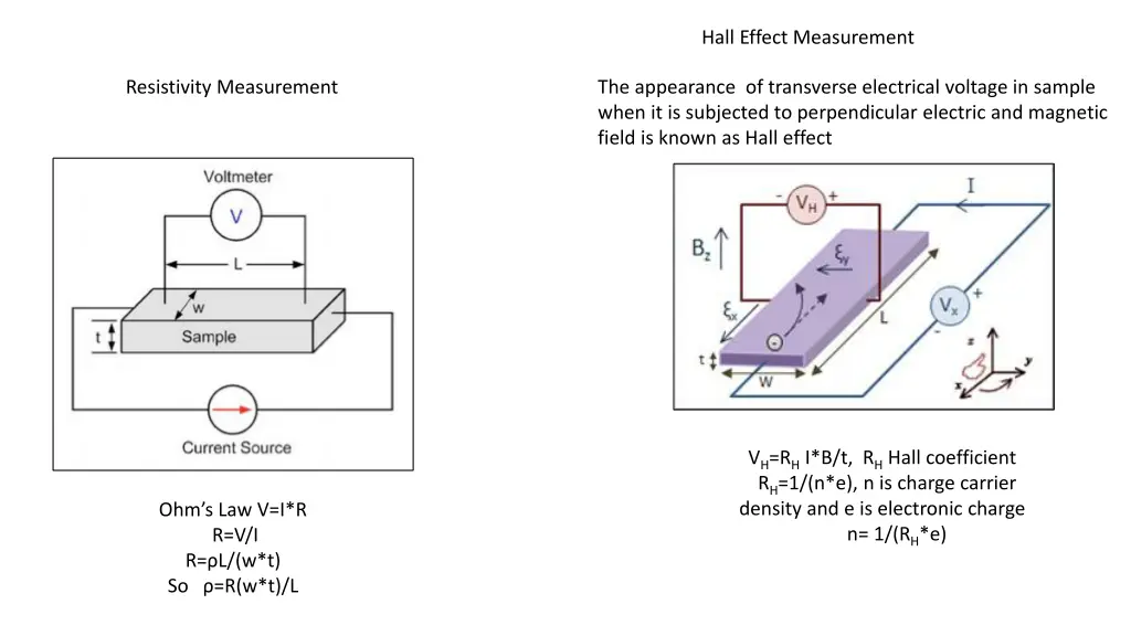 hall effect measurement