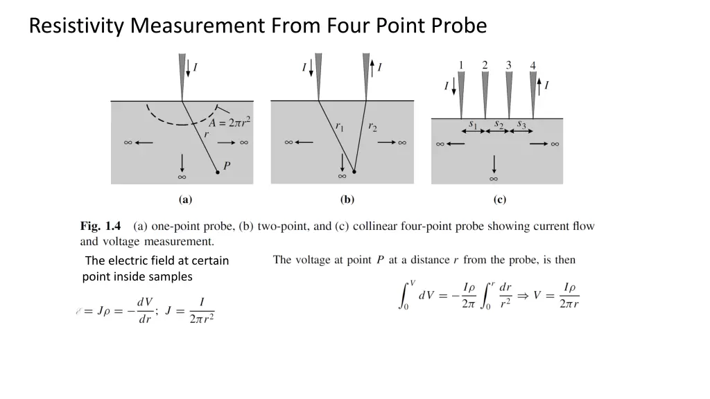 resistivity measurement from four point probe