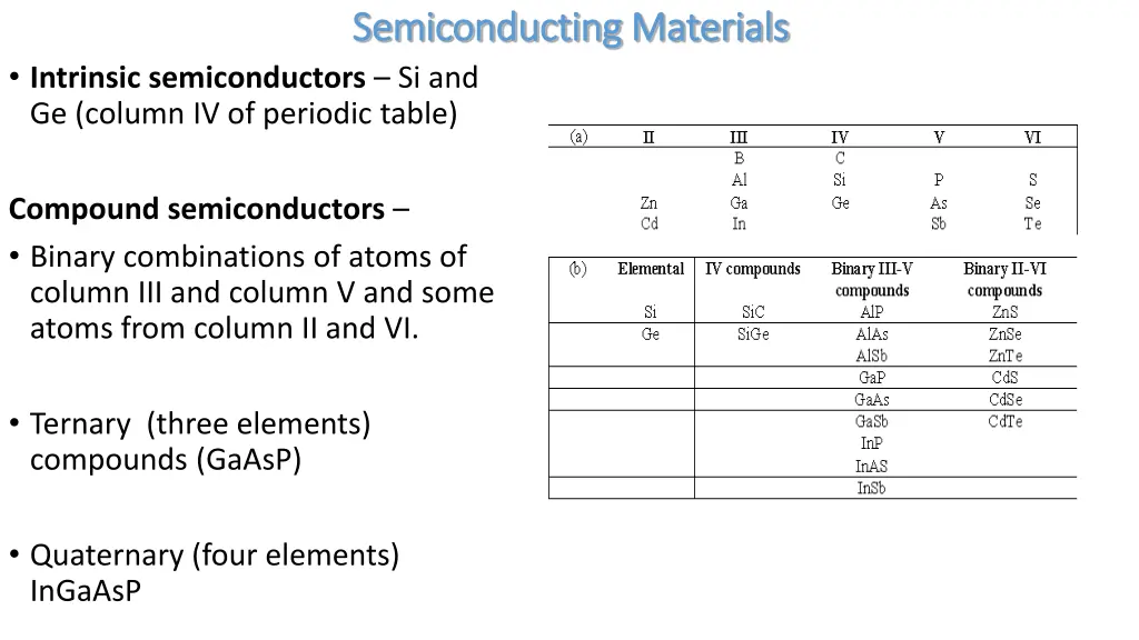 semiconducting materials semiconducting materials