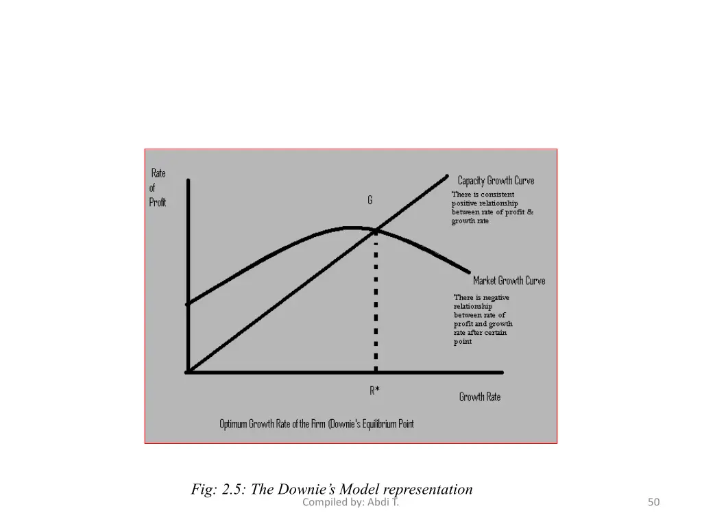 fig 2 5 the downie s model representation