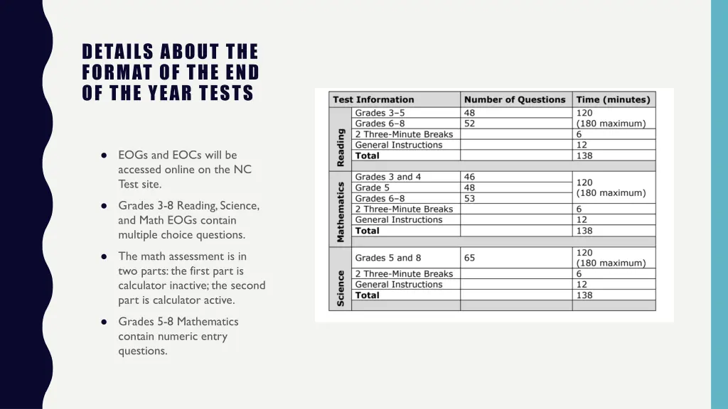 details about the format of the end of the year