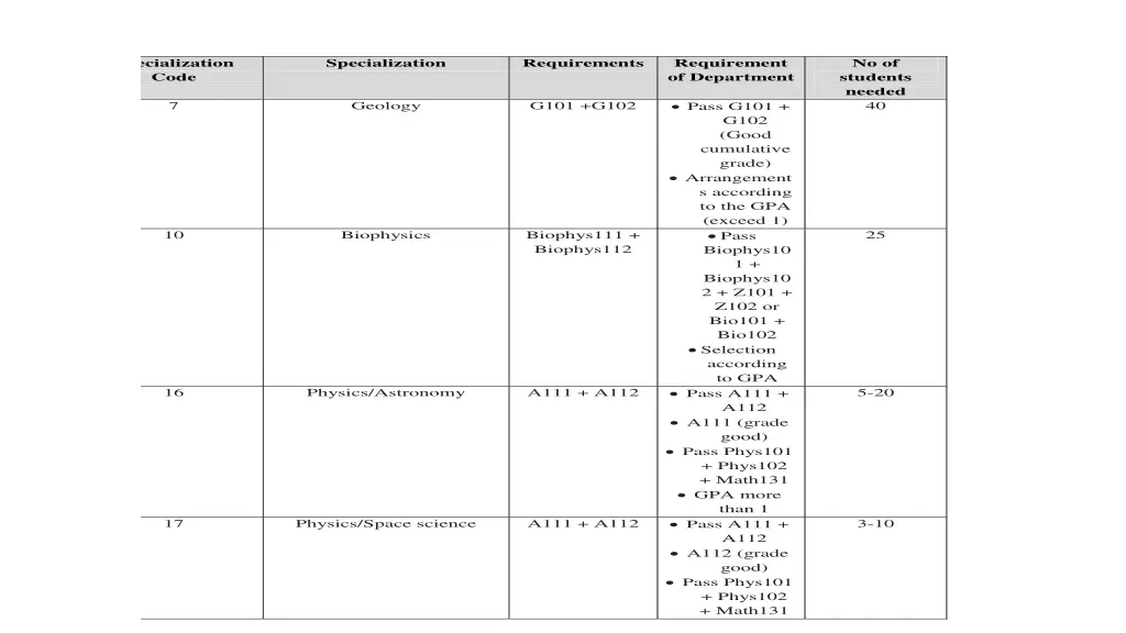 specialization code 1