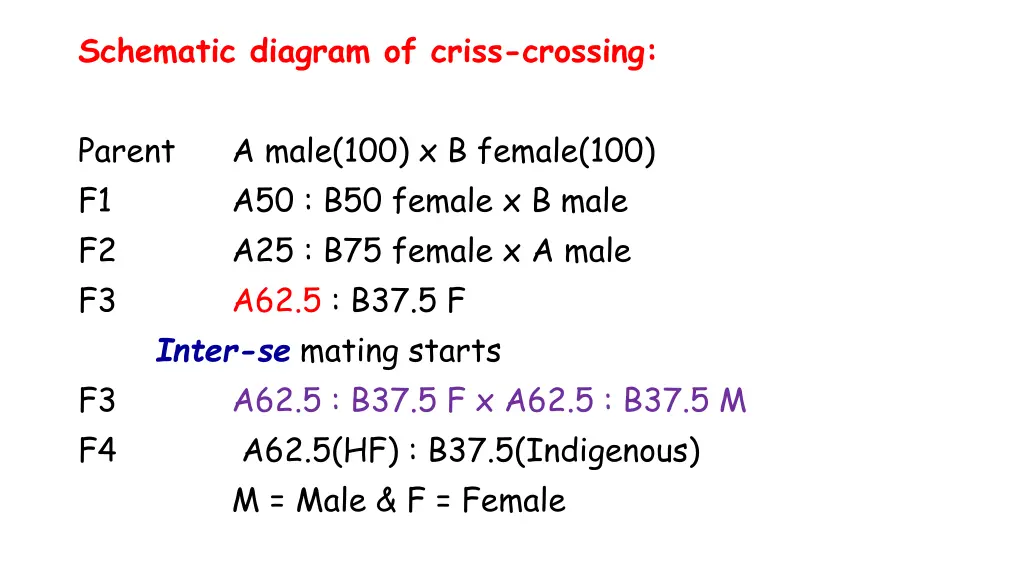 schematic diagram of criss crossing