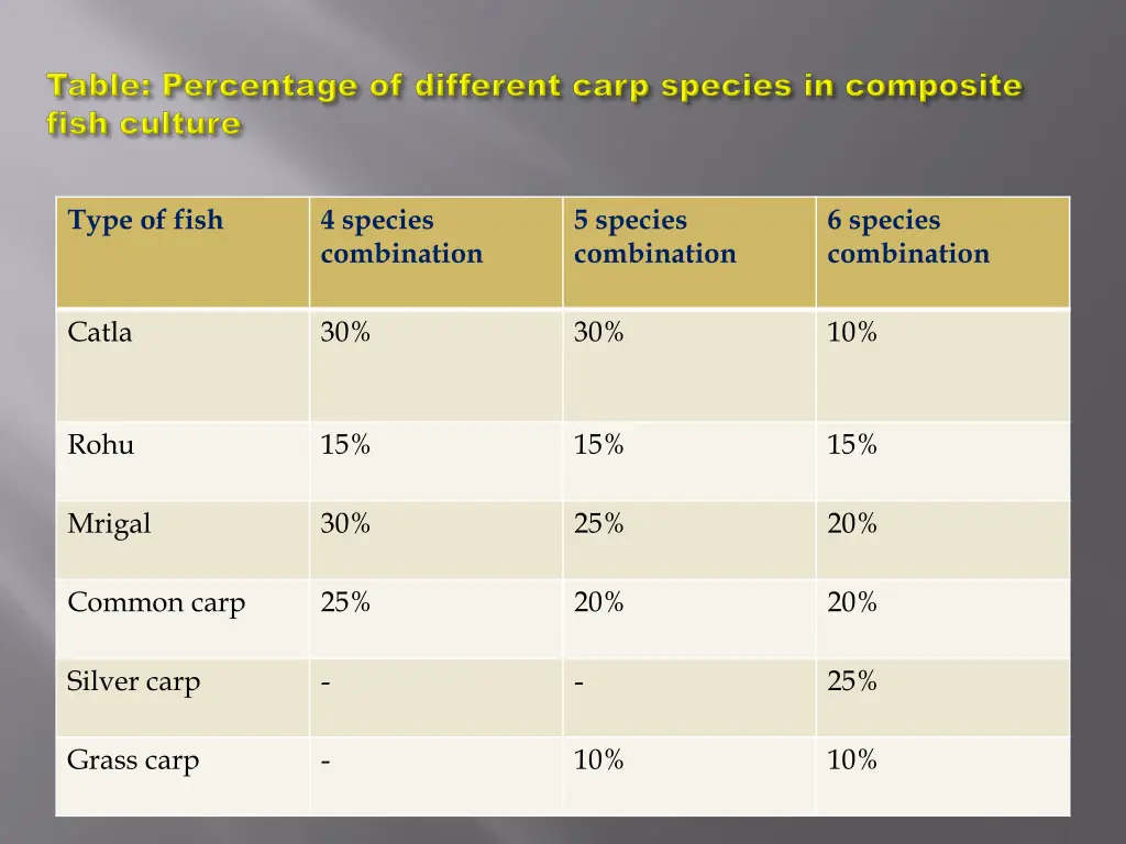 type of fish