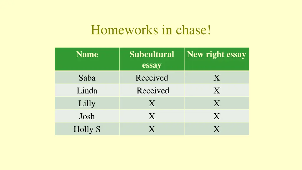 homeworks in chase