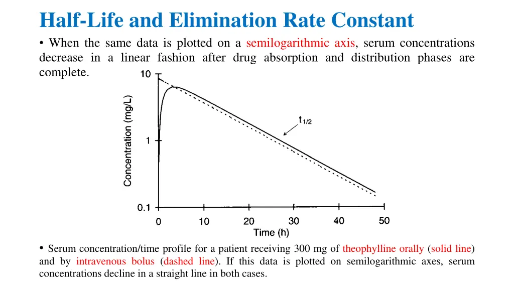 half life and elimination rate constant when 1