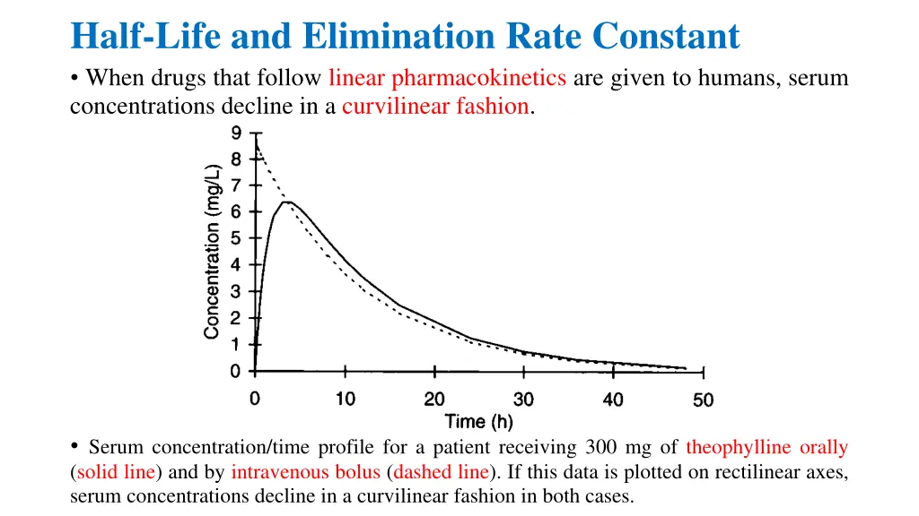 half life and elimination rate constant when