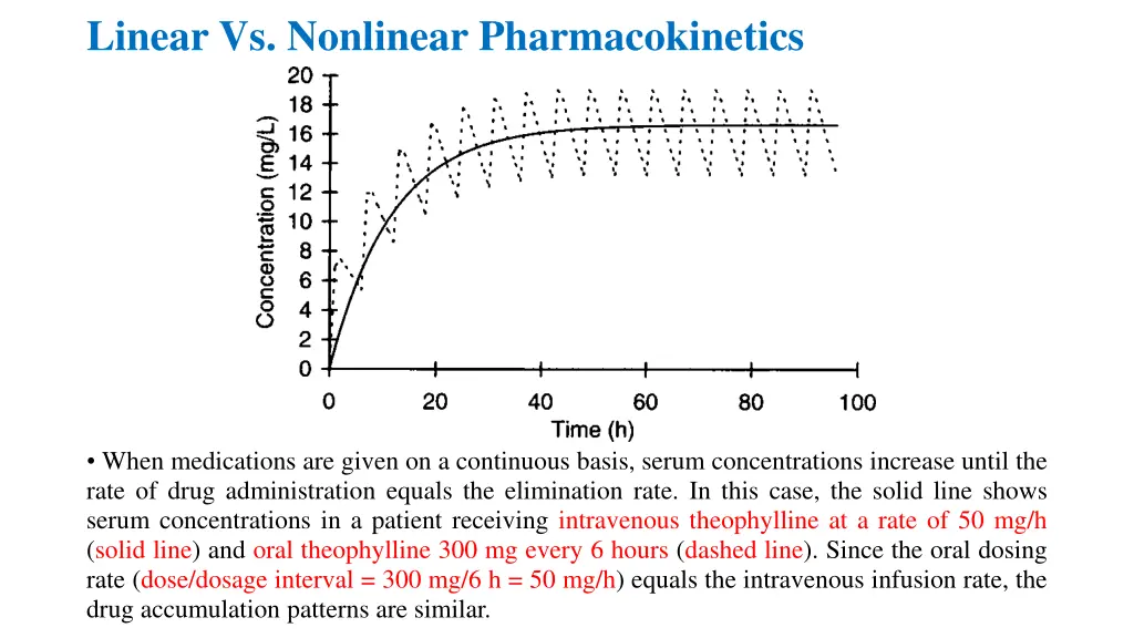 linear vs nonlinear pharmacokinetics 1