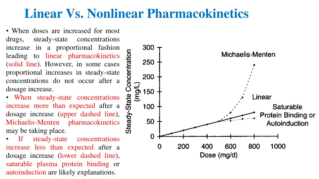 linear vs nonlinear pharmacokinetics 3