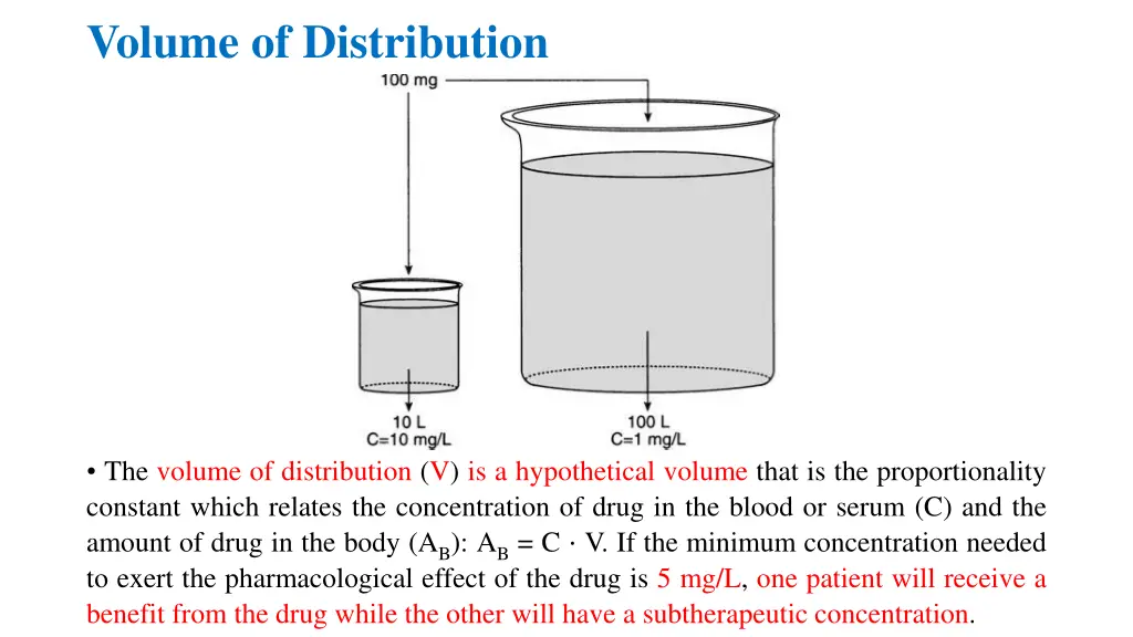 volume of distribution 1