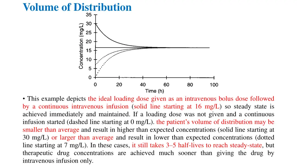 volume of distribution 3