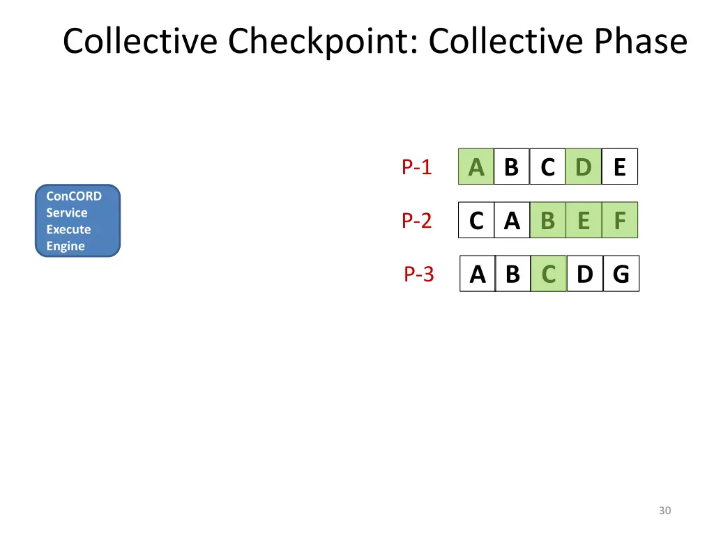 collective checkpoint collective phase 2