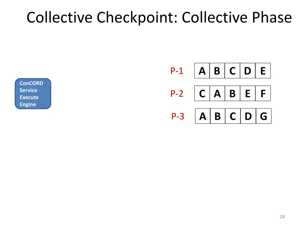 collective checkpoint collective phase