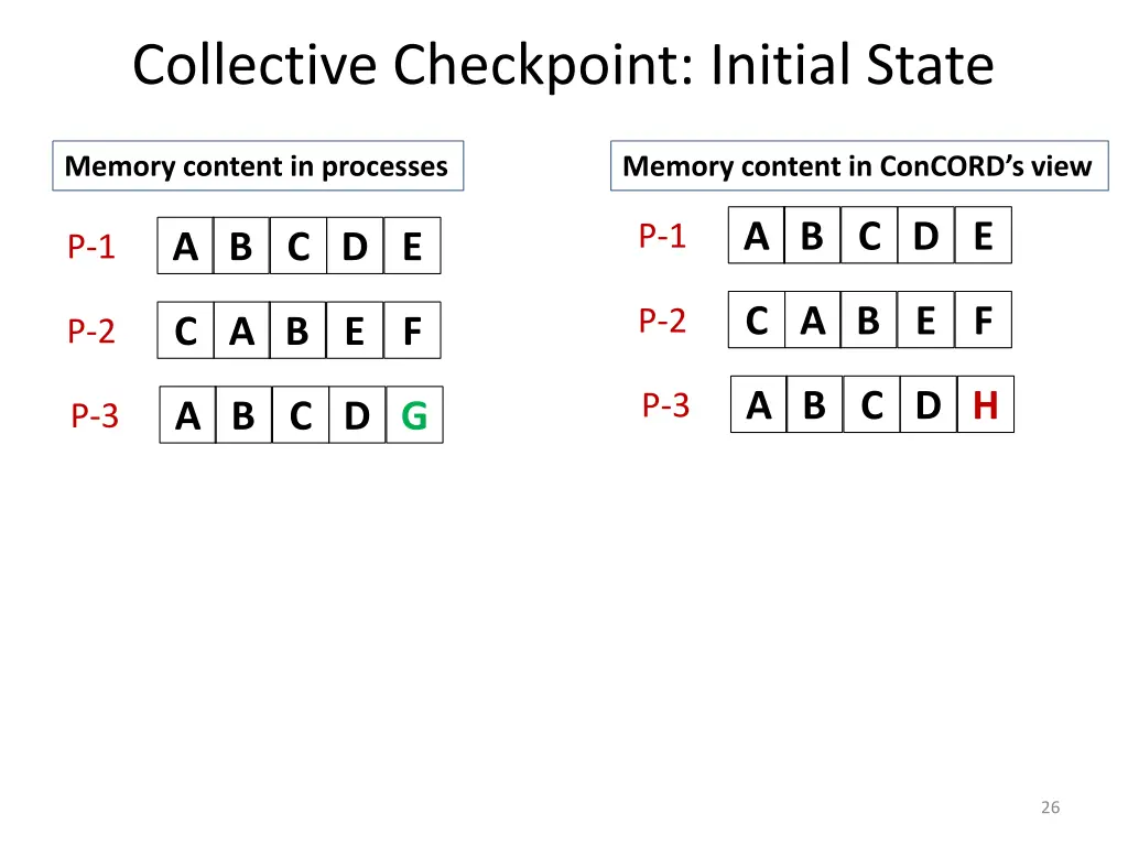 collective checkpoint initial state 1