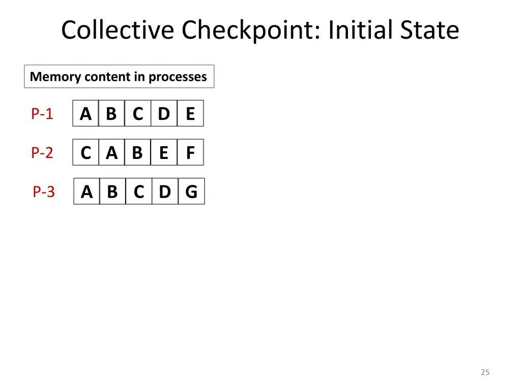 collective checkpoint initial state