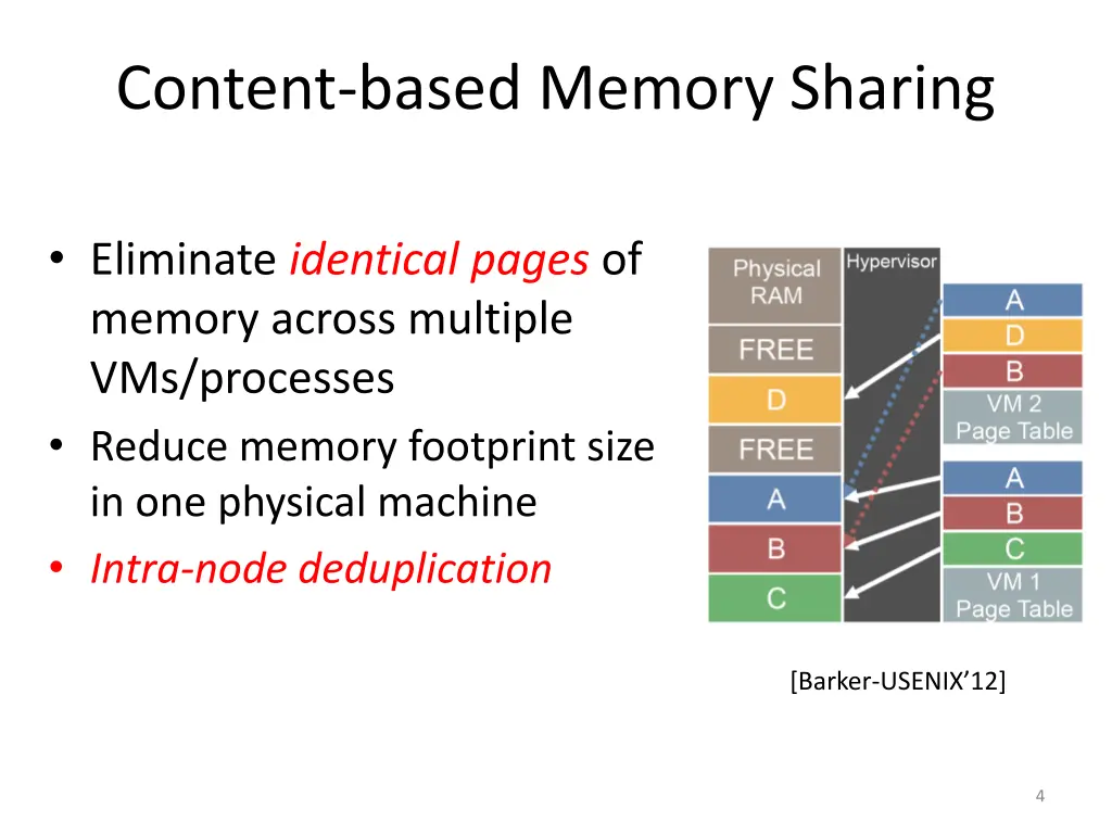 content based memory sharing