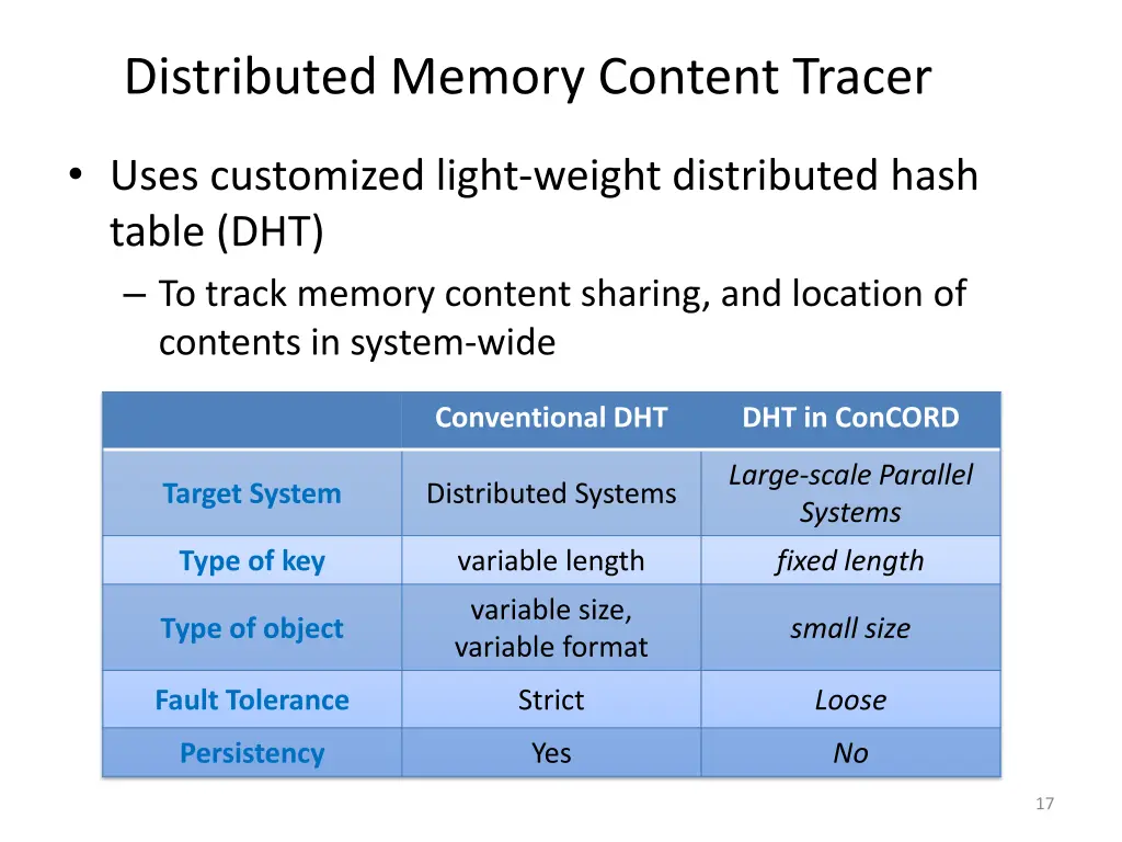 distributed memory content tracer