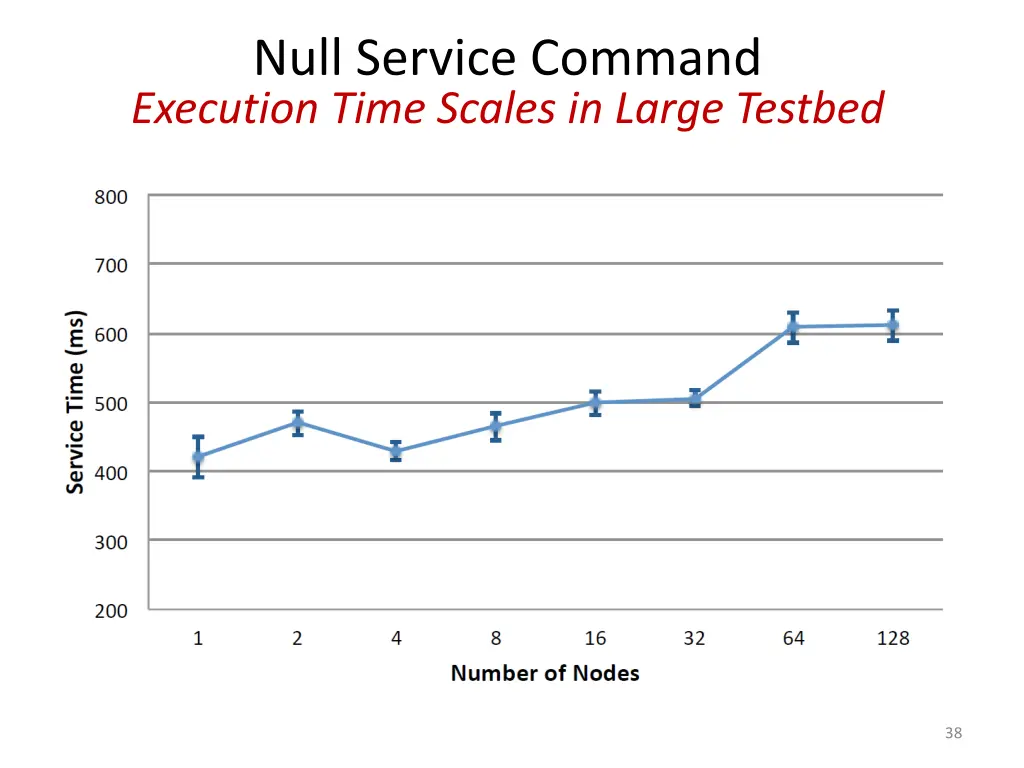 null service command execution time scales