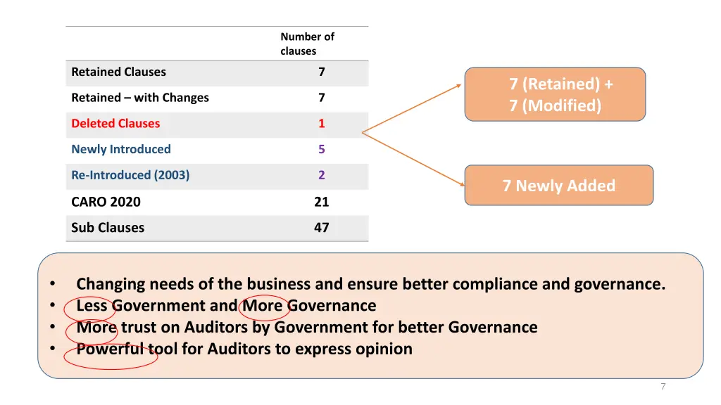 number of clauses