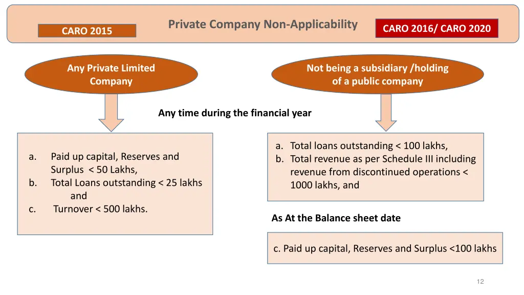 private company non applicability