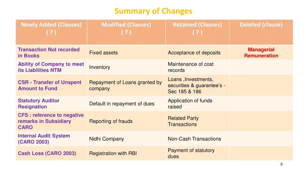 summary of changes