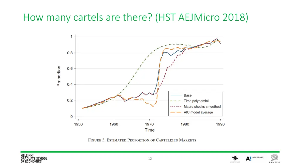 how many cartels are there hst aejmicro 2018 1