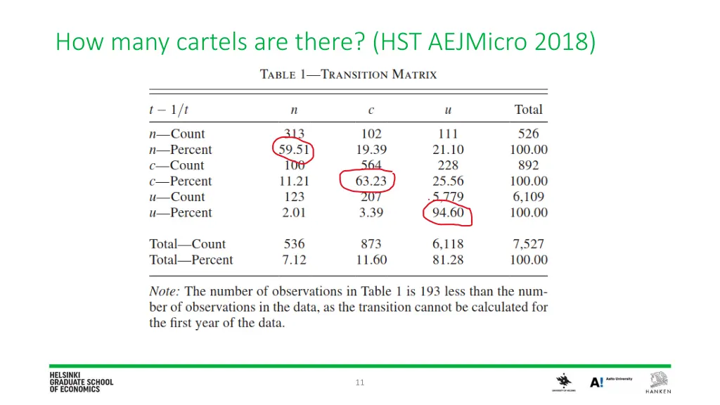 how many cartels are there hst aejmicro 2018