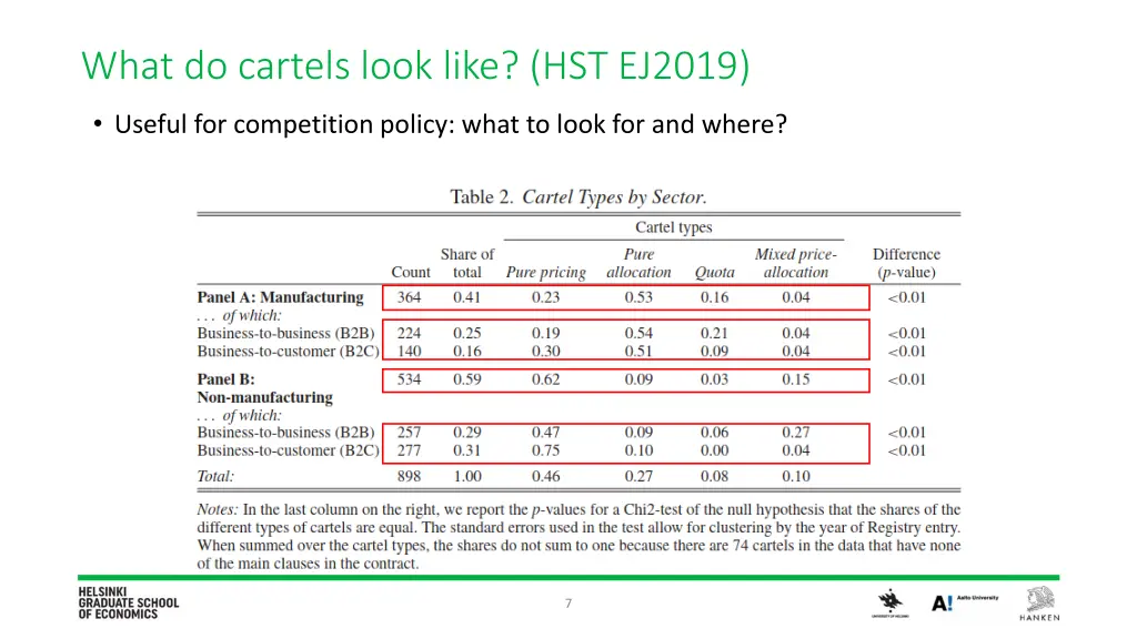 what do cartels look like hst ej2019