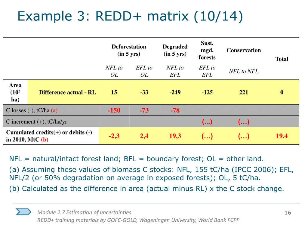 example 3 redd matrix 10 14