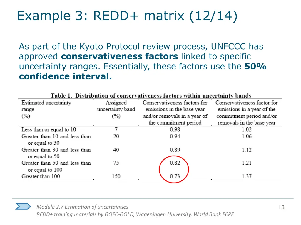 example 3 redd matrix 12 14