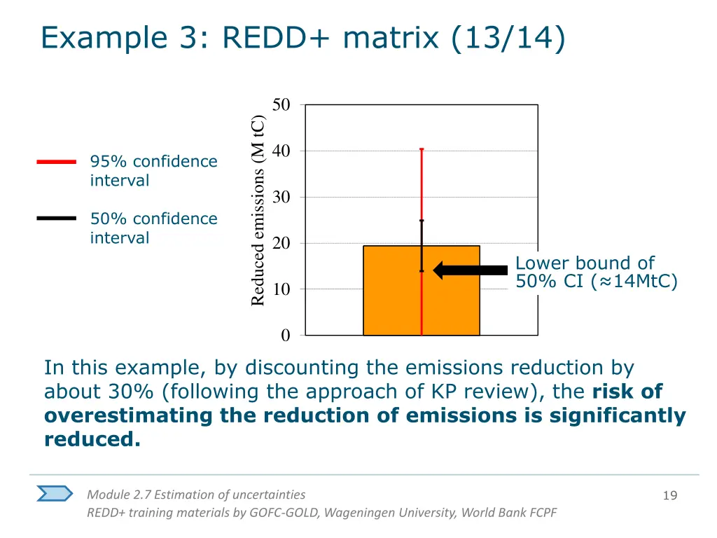 example 3 redd matrix 13 14