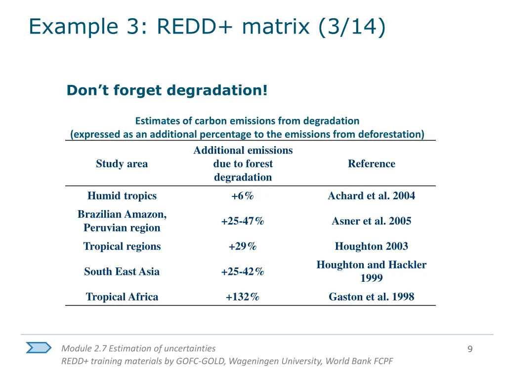 example 3 redd matrix 3 14