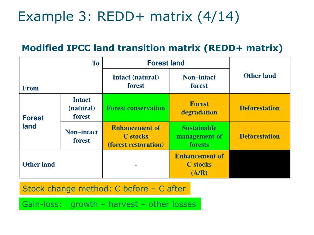 example 3 redd matrix 4 14