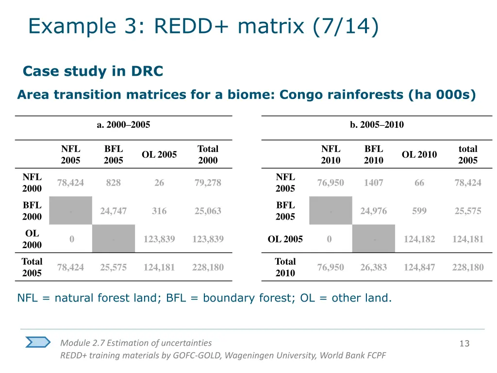 example 3 redd matrix 7 14