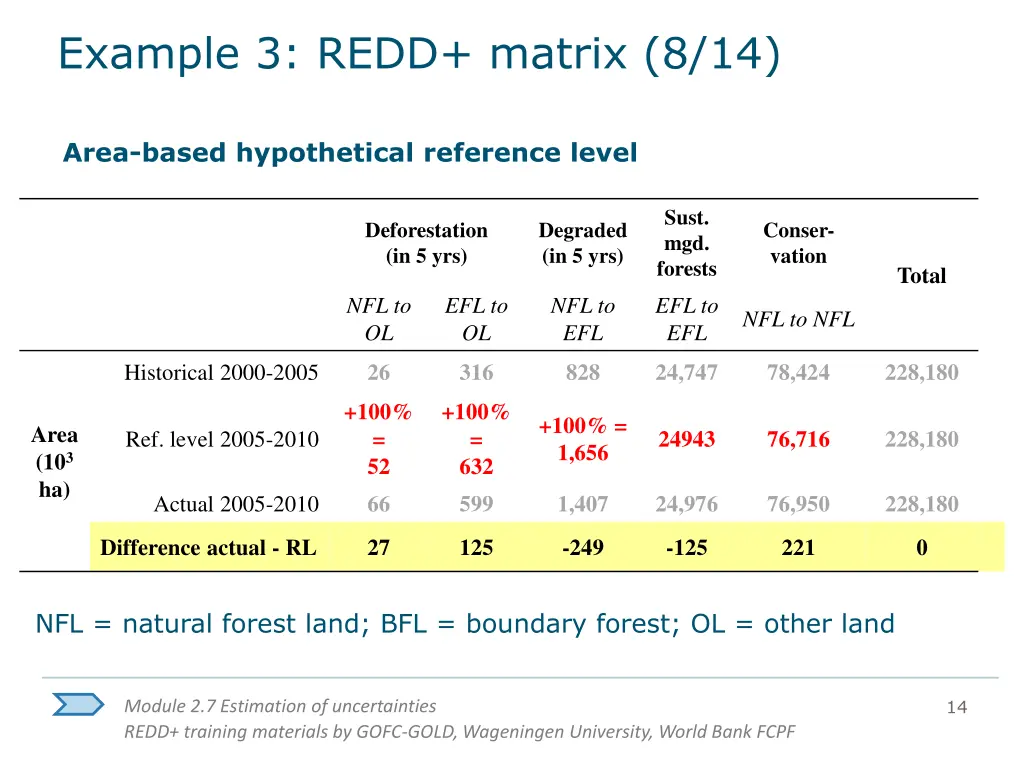 example 3 redd matrix 8 14